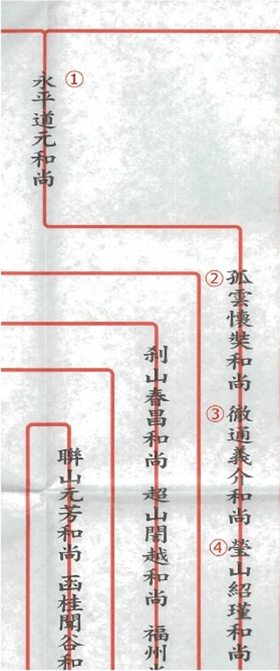 金沢伝燈院