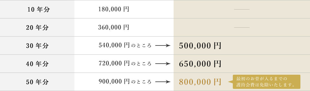 護持会費